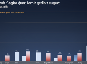 Economia Spaniei continuă să crească: PIB-ul a crescut cu 0,6% în primul trimestru