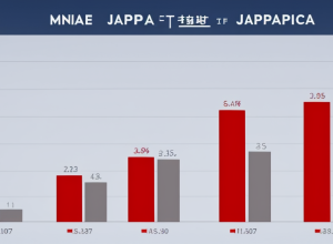 Japonia înregistrează deficit comercial crescut din cauza exporturilor reduse către SUA