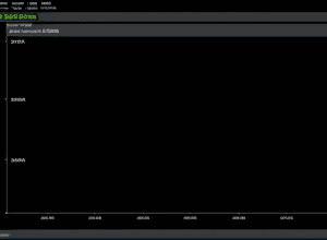Nvidia dezamăgește investitorii: veniturile și profitul record nu salvează acțiunile