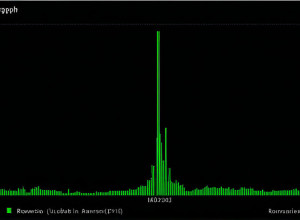 Animație în Python: Crearea de vizualizări cu Matplotlib