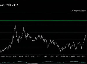 Inflația globală încetinește