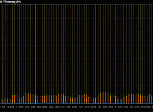 Semnele timpurii ale învățării automate
