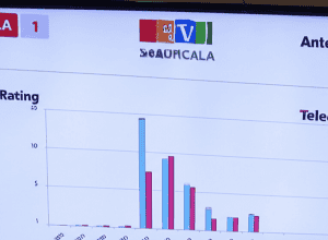 Ce audiență este necesară pentru «Familia de la tele» ca să fie un succes pe La 1? Cum arată audiențele de după-amiază înainte de lansare