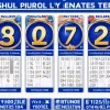Jackpot de 221 de milioane de euro la Euromillions: extragerea de vineri