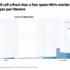 Cheltuielile pentru sănătate în Spania au crescut cu 50% în ultimele două decenii