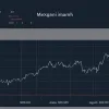 Economia mexicană, în așteptarea stagnării în 2025: experții anticipează o creștere nulă
