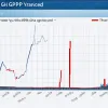 Chile: Creștere economică țintă – 3-4%?