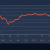 Inflația urcă la 2,2% în iunie: Prețurile cresc în Rusia și Europa