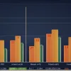 Familiile spaniole își sporesc investițiile în fonduri și își cresc averea financiară la niveluri record