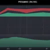 Sheinbaum creează un fond de investiții de 250 de miliarde de pesos pentru Pemex: salvarea sau o nouă spirală a datoriilor?