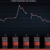 Deficitul comercial al SUA a crescut brusc în iulie, atingând cel mai înalt nivel din ultimele patru luni