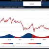 Fitch reduce ratingul Franței: riscuri financiare și incertitudine politică